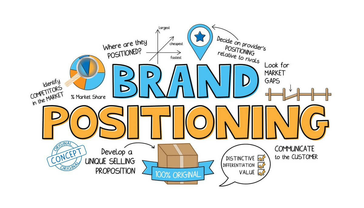 Brand Positioning là gì? Tầm ảnh hưởng của Brand Positioning hiện nay
