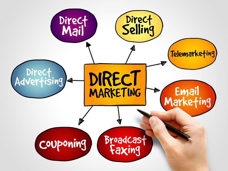 Vai trò của Marketing trực tiếp là gì? Đặc điểm, hình thức ra sao