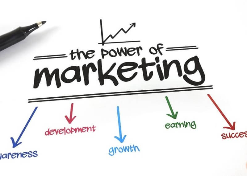 Nghiên cứu các chỉ số đo lường hiệu quả Marketing chuẩn nhất