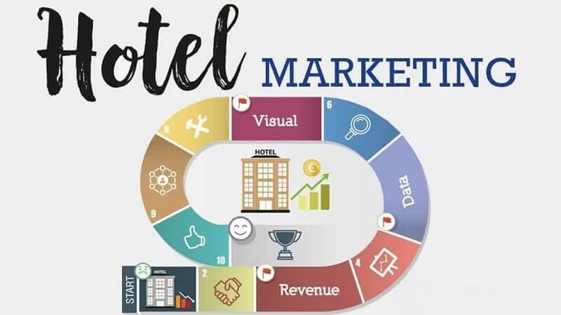 Marketing khách sạn là gì? Những điều bạn cần biết