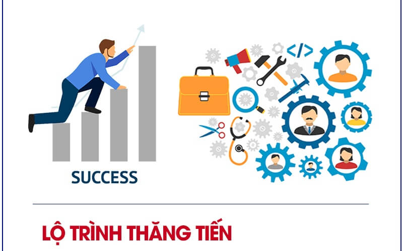 Cách xây dựng lộ trình thăng tiến cho nhân viên sao cho đạt hiệu quả tốt