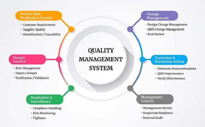 Hệ thống quản lý chất lượng là gì? Các nguyên tắc cần ghi nhớ