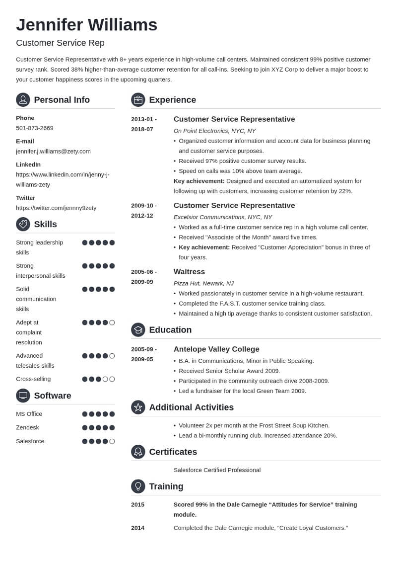 Bí quyết giúp bạn có mẫu CV Resume ấn tượng với nhà tuyển dụng
